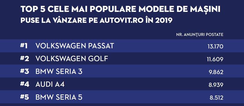 Top cele mai populare masini pe Autovit, Foto: autovit.ro