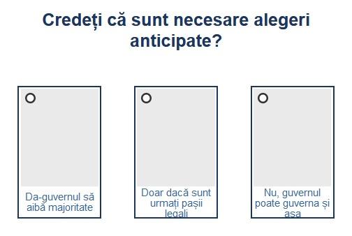 Sondaj - alegeri anticipate, Foto: Hotnews