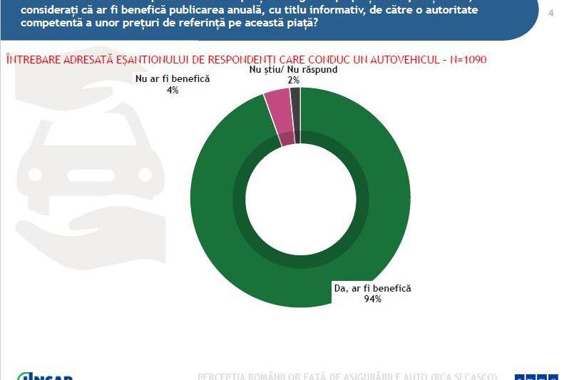 Sondaj UNSAR, Foto: Hotnews