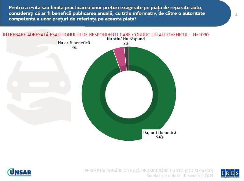 Sondaj UNSAR, Foto: Hotnews