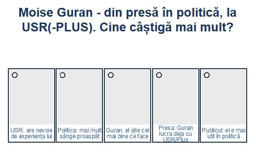 Sondaj Moise Guran in politica, Foto: Hotnews