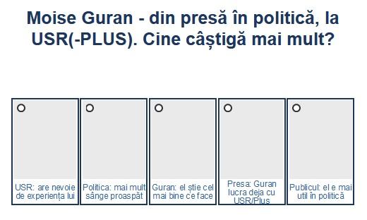 Sondaj Moise Guran in politica, Foto: Hotnews