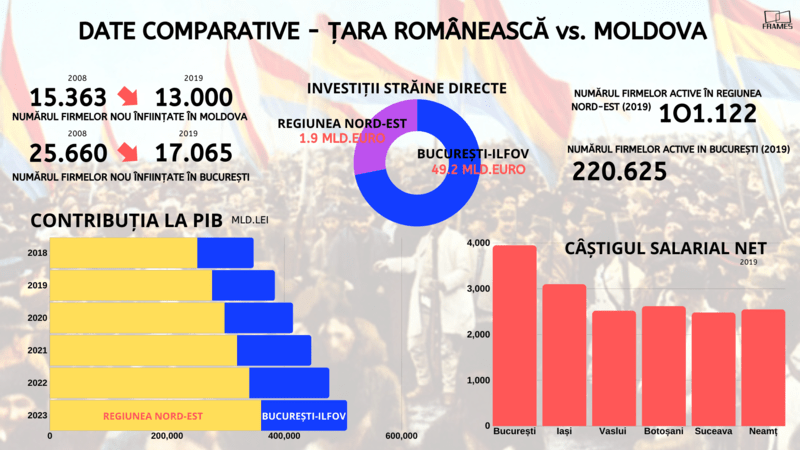 DATE COMPARATIVE MOLDOVA TARA ROMANEASCA, Foto: Frames