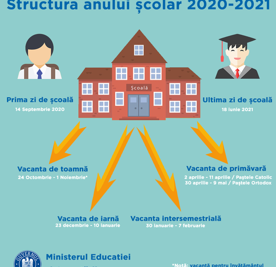 Grafic structura an scoalar, Foto: edu.ro