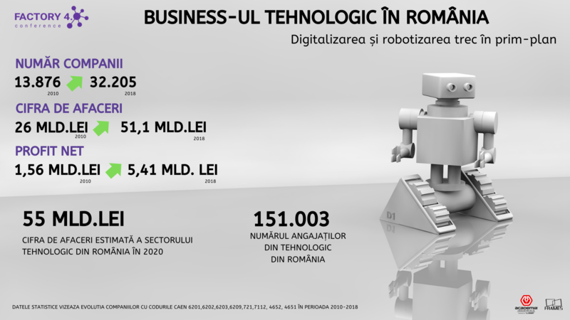 BUSINESSTEHNOLOGIC, Foto: Frames