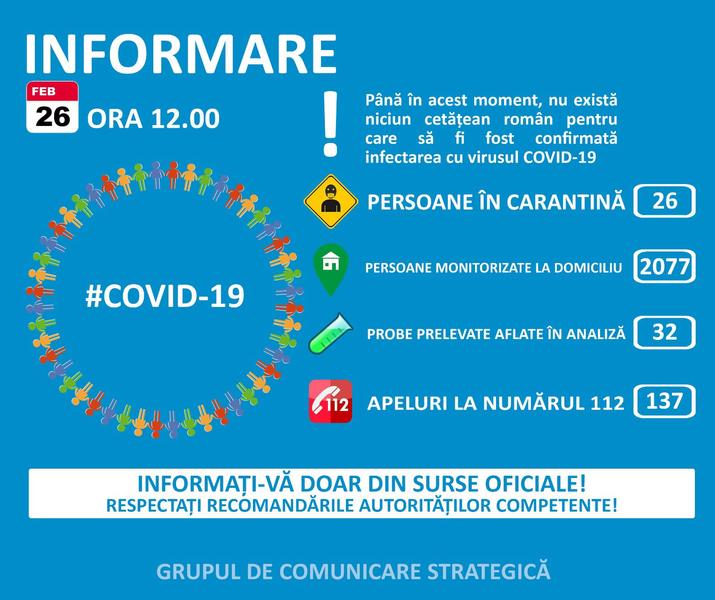 situatie coronavirus in Romania, Foto: Departamentul pentru Situatii de Urgenta