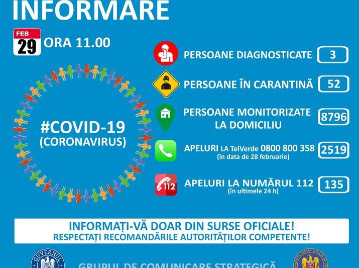 informare coronavirus 29 februarie, Foto: MAI