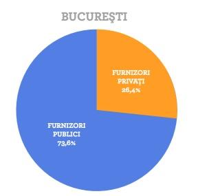 Bucuresti, Foto: Observatorul roman de sanatate