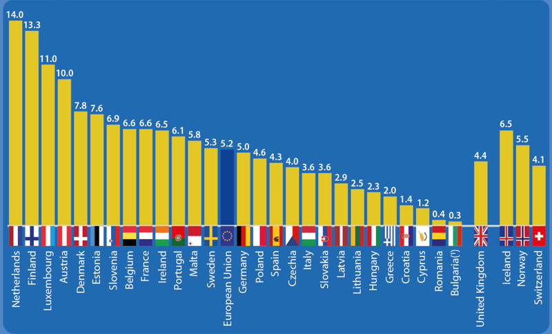 Munca de acasa in UE, Foto: Eurostat
