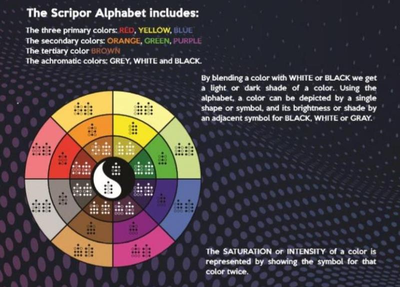 Alfabetul Scripor, Foto: Hotnews