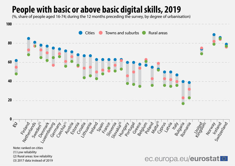 infografi eurostat, Foto: Eurostat