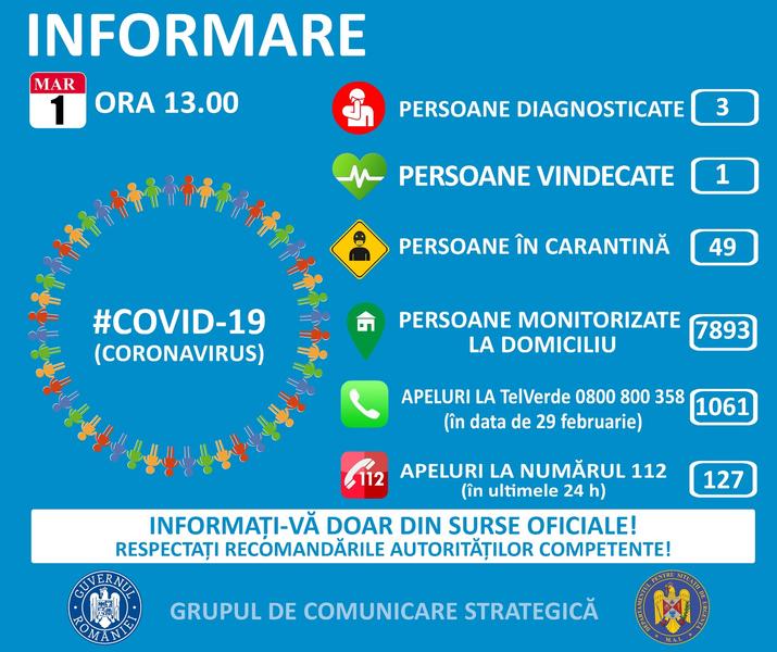 Informare coronavirus, Foto: Ministerul Sanatatii