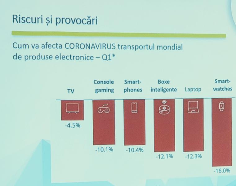 Cum va fi afectat transportul de produse din cauza coronavirusului, Foto: Hotnews