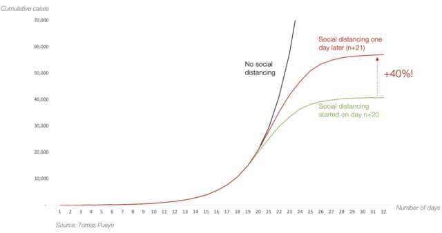 Grafic COVID-19, Foto: Facebook dr Radu Lupescu