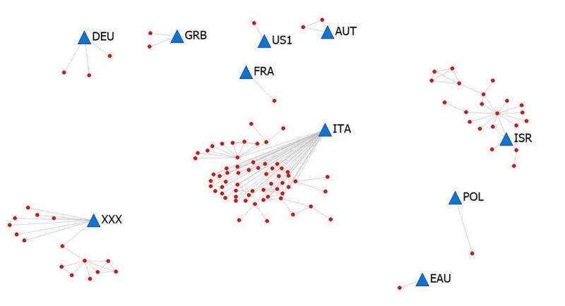 Circulația COVID-19 în România prin intermediul coridoarelor de migrație, Foto: Universitatea Bucuresti