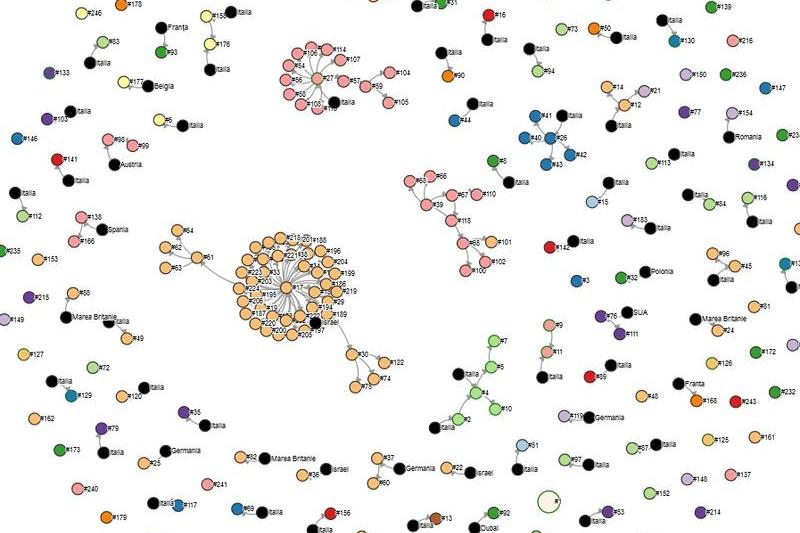 Relationarea dintre cazurile de infectari cu coronavirus, Foto: geo-spatial.org