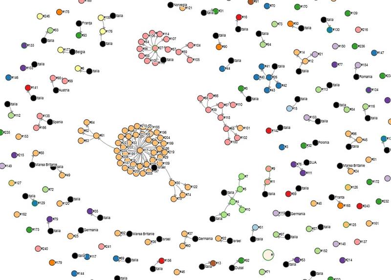 Relationarea dintre cazurile de infectari cu coronavirus, Foto: geo-spatial.org