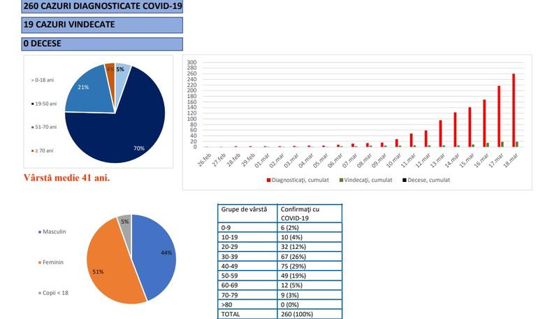 Infografic coronavirus 18.03, Foto: Guvernul Romaniei