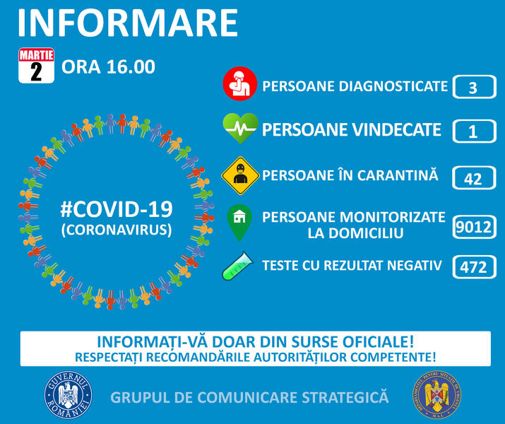 Informare coronavirus, Foto: Ministerul Sanatatii