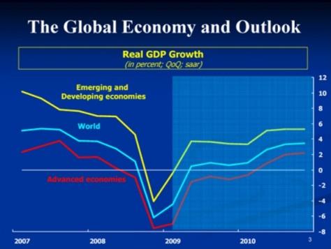Criza din 2008, Foto: FMI