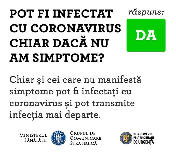 Simptome coronavirus, Foto: Observatorul Roman de Sanatate