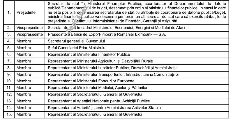 Componenta CIFGA - EXIMBANK, Foto: Monitorul Oficial