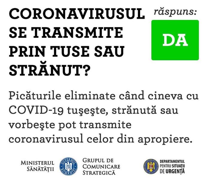 Coronavirus, Foto: Observatorul Roman de Sanatate