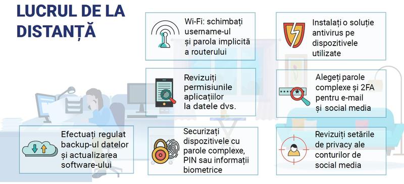 Lucrul de la distanta, cateva sfaturi, Foto: CERT-RO