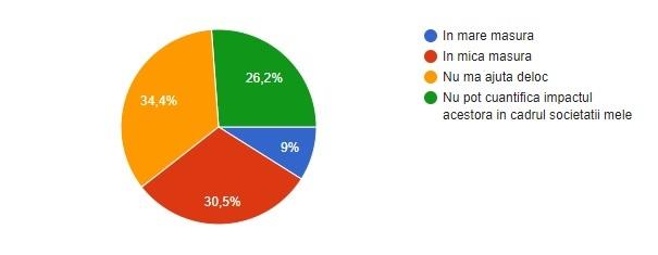 sondaj opinie masuri guvern coronavirus, Foto: CNIPMMR