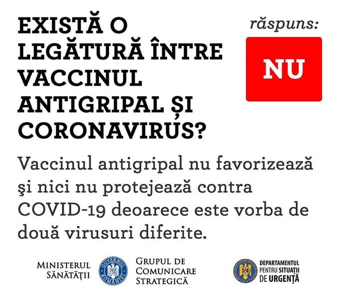 Vaccin si coronavirus, Foto: Observatorul Roman de Sanatate