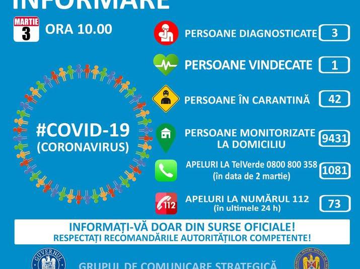 situatie coronavirus 3 martie, Foto: Departamentul pentru Situatii de Urgenta