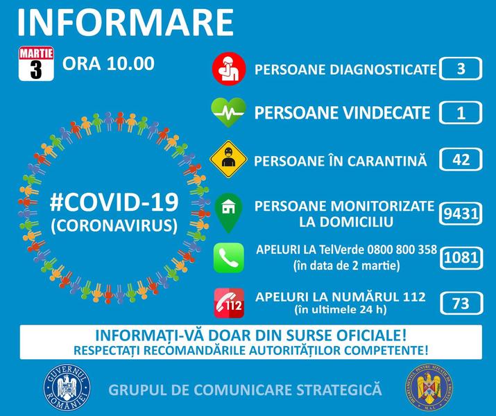 situatie coronavirus 3 martie, Foto: Departamentul pentru Situatii de Urgenta