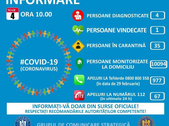 situatie coronavirus in Romania, miercuri, Foto: Departamentul pentru Situatii de Urgenta