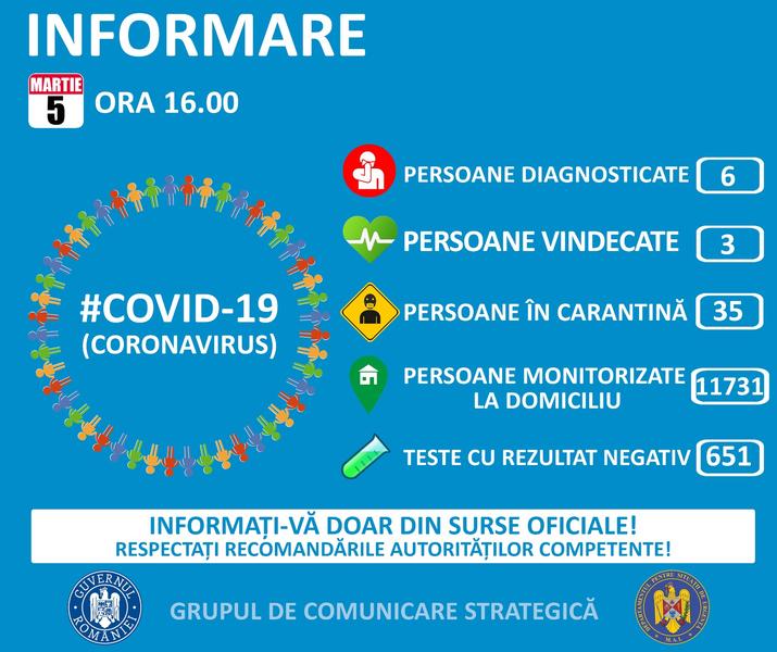 Coronavirus situație joi ora 16, Foto: Ministerul Sanatatii