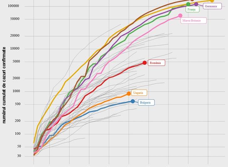 Evolutia pandemiei de coronavirus - Romania vs state din UE, Foto: geo-spatial.org