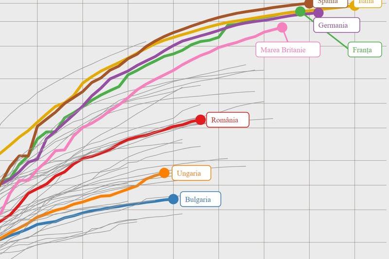 Coronavirus. Romania vs tarile din Europa, Foto: geo-spatial.org