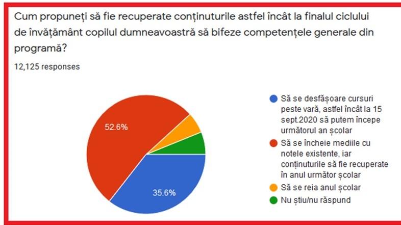 alt grafic sondaj parinti, Foto: Hotnews