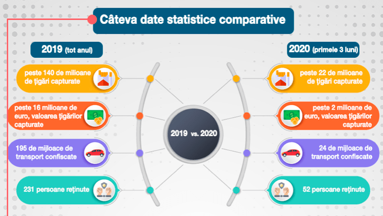 Cat ne costă contrabanda cu țigări?, Foto: Hotnews