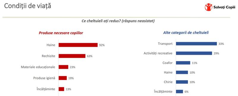 Fragment din studiul salvatii Copiii, Foto: Salvati Copiii