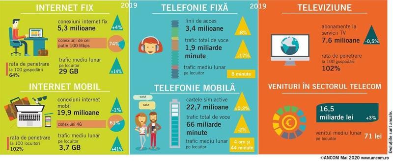 Internet fix, mobil si telefonie, Foto: HotNews.ro