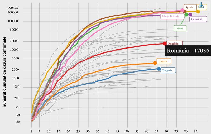 Corinavirus - Romania vs Europa, Foto: Captura de ecran