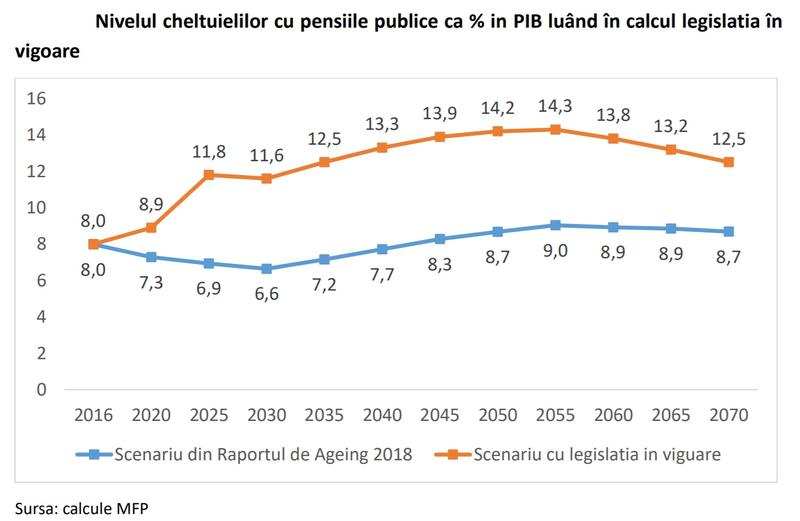 Chestuielile cu pensiile, Foto: MFP