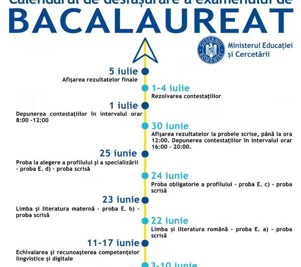 Calendar BAC 2020, Foto: Ministerul Educatiei