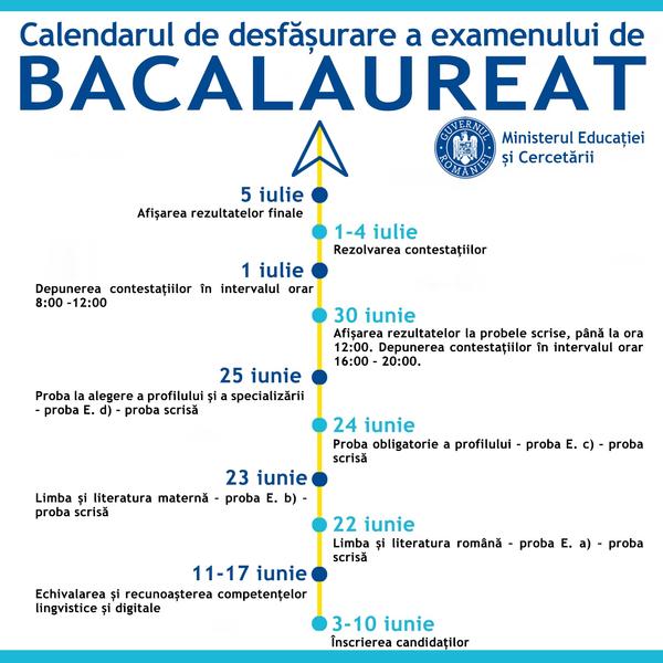 Calendar BAC 2020, Foto: Ministerul Educatiei
