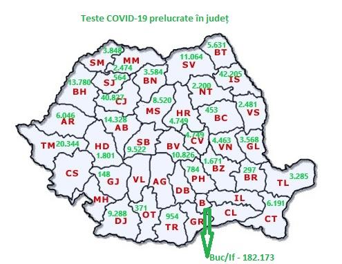 Teste COVID-19 prelucrate, Foto: Hotnews