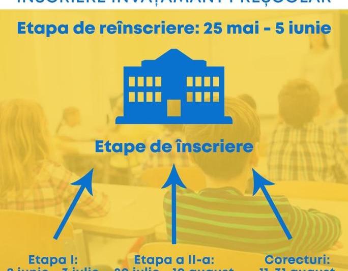 Inscrierea la grădinițe, Foto: Facebook Ministerul Educatiei