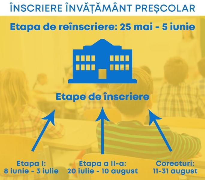 Inscrierea la grădinițe, Foto: Facebook Ministerul Educatiei