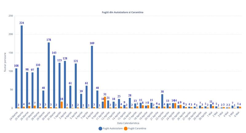 Fugiti din izolare si carantina, Foto: Graphs.ro