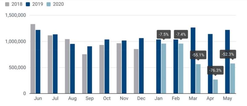 Evolutia vanzarilor de masini noi in UE in ultimele 12 luni, Foto: ACEA