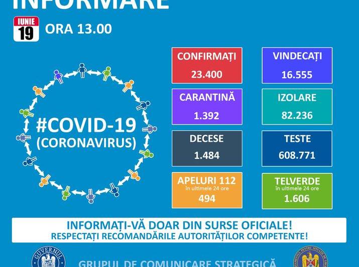 Coronavirus in România, 19 iunie, Foto: Hotnews